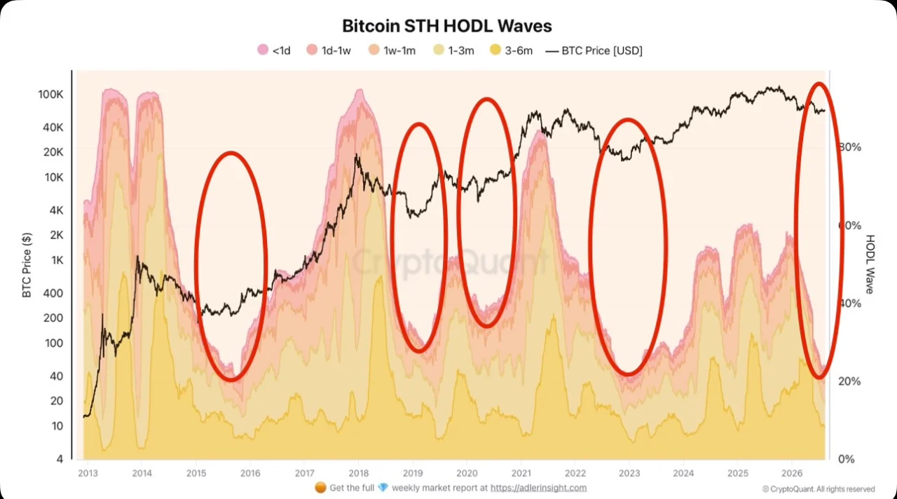 Bitcoin Price Prediction Today Bears Test Support
