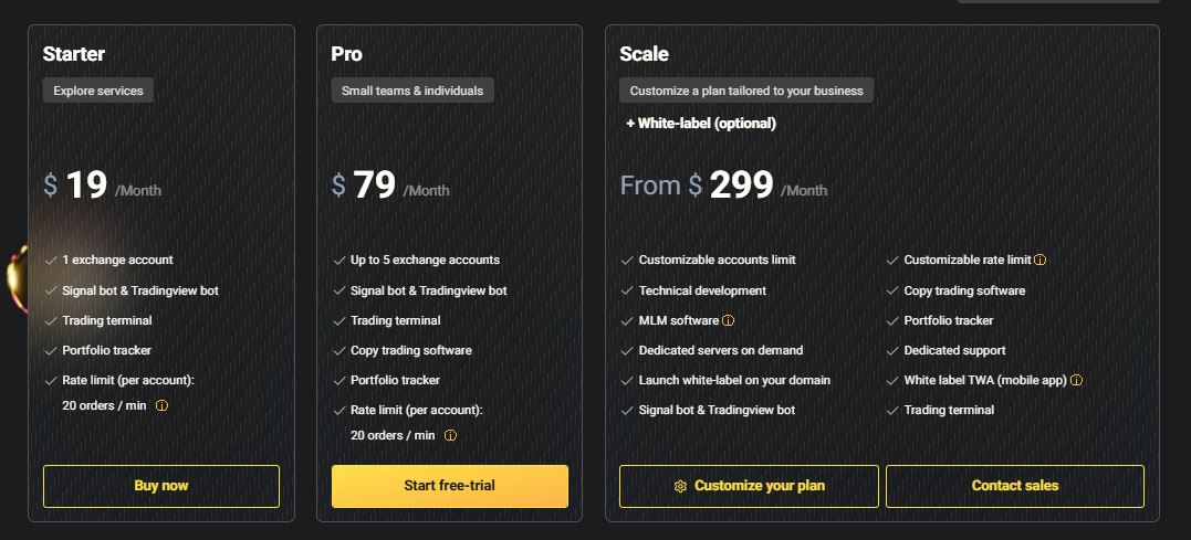 finestel pricing monthly