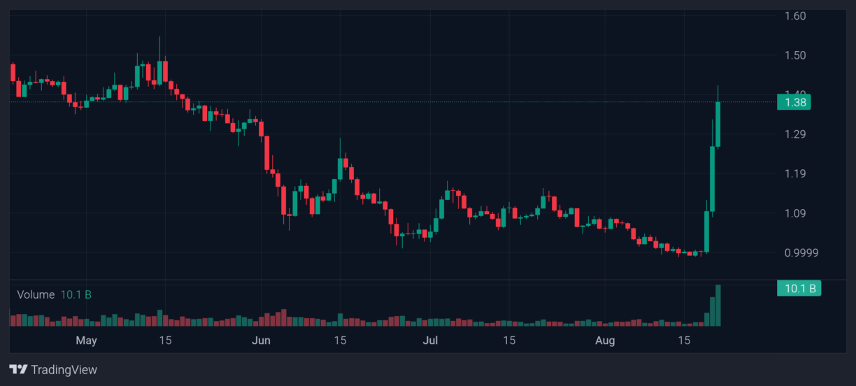 Ripple XRP price 