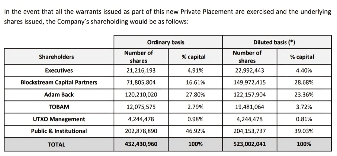 Source: Capital B's Press Release