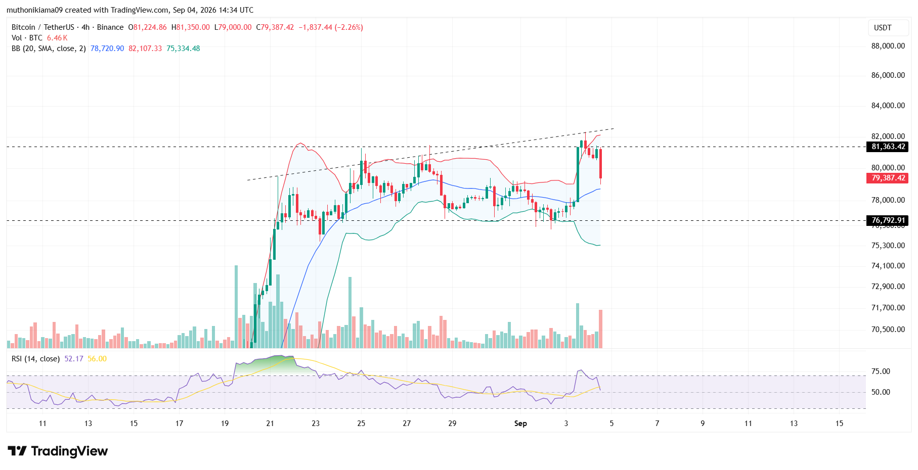 Bitcoin in Focus Amid Recent Gains