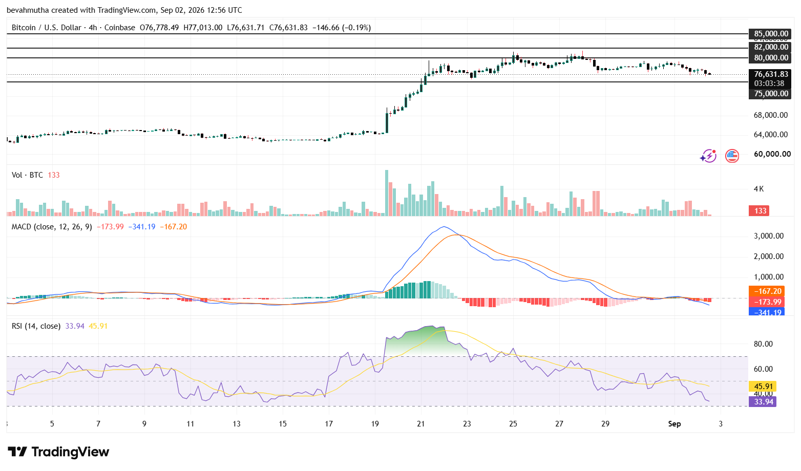 Bitcoin price outlook ahead of Sep 15-16 FOMC meeting