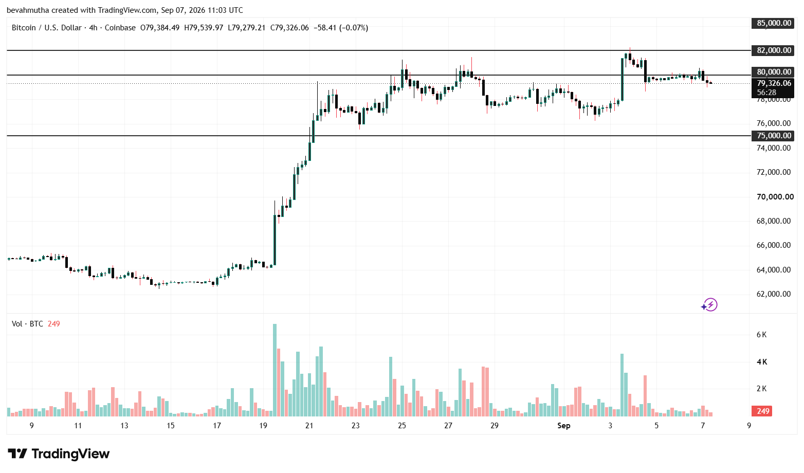XRP and Bitcoin Price Prediction as Clarity Act is Dead