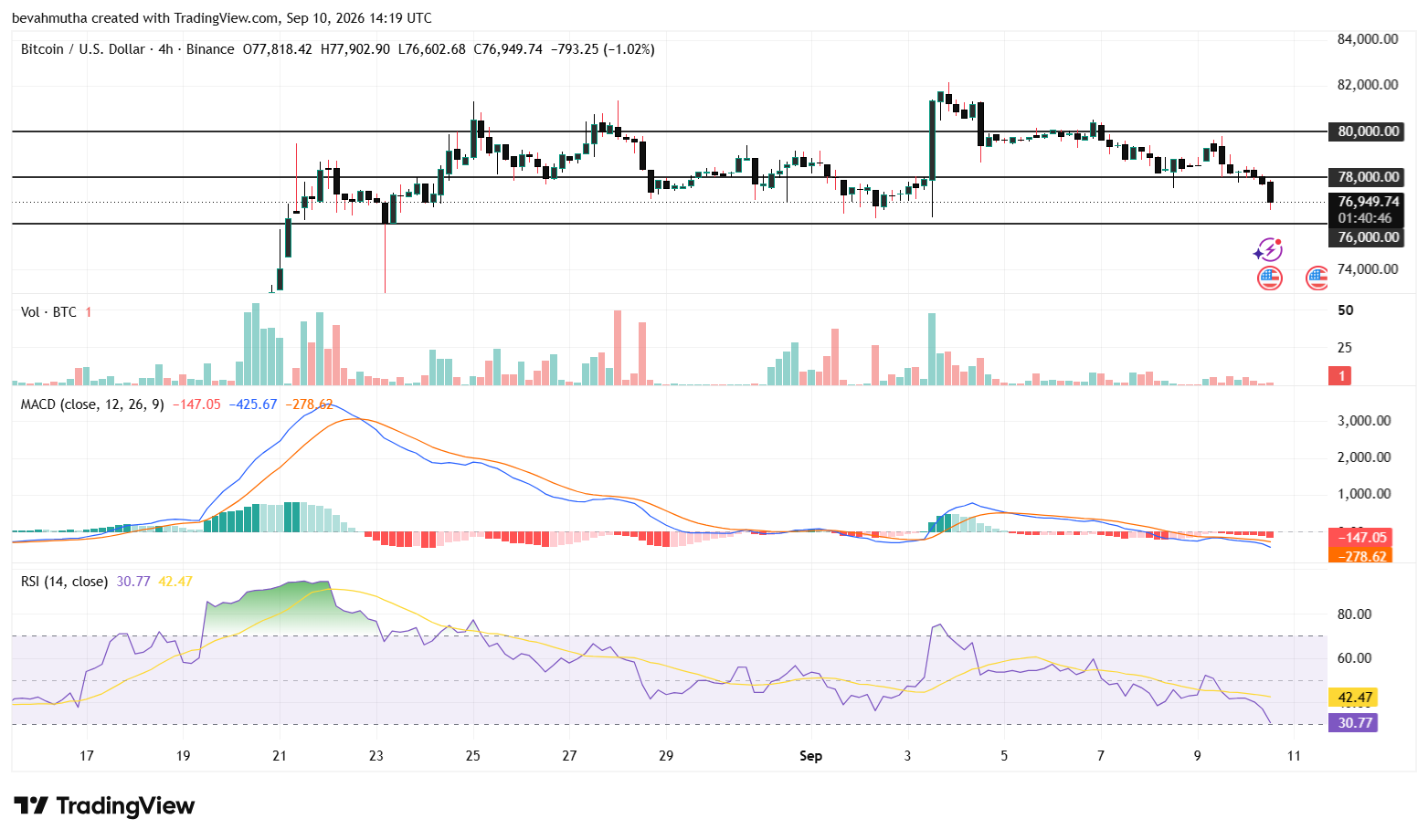 Bitcoin price ahead of September FOMC meeting