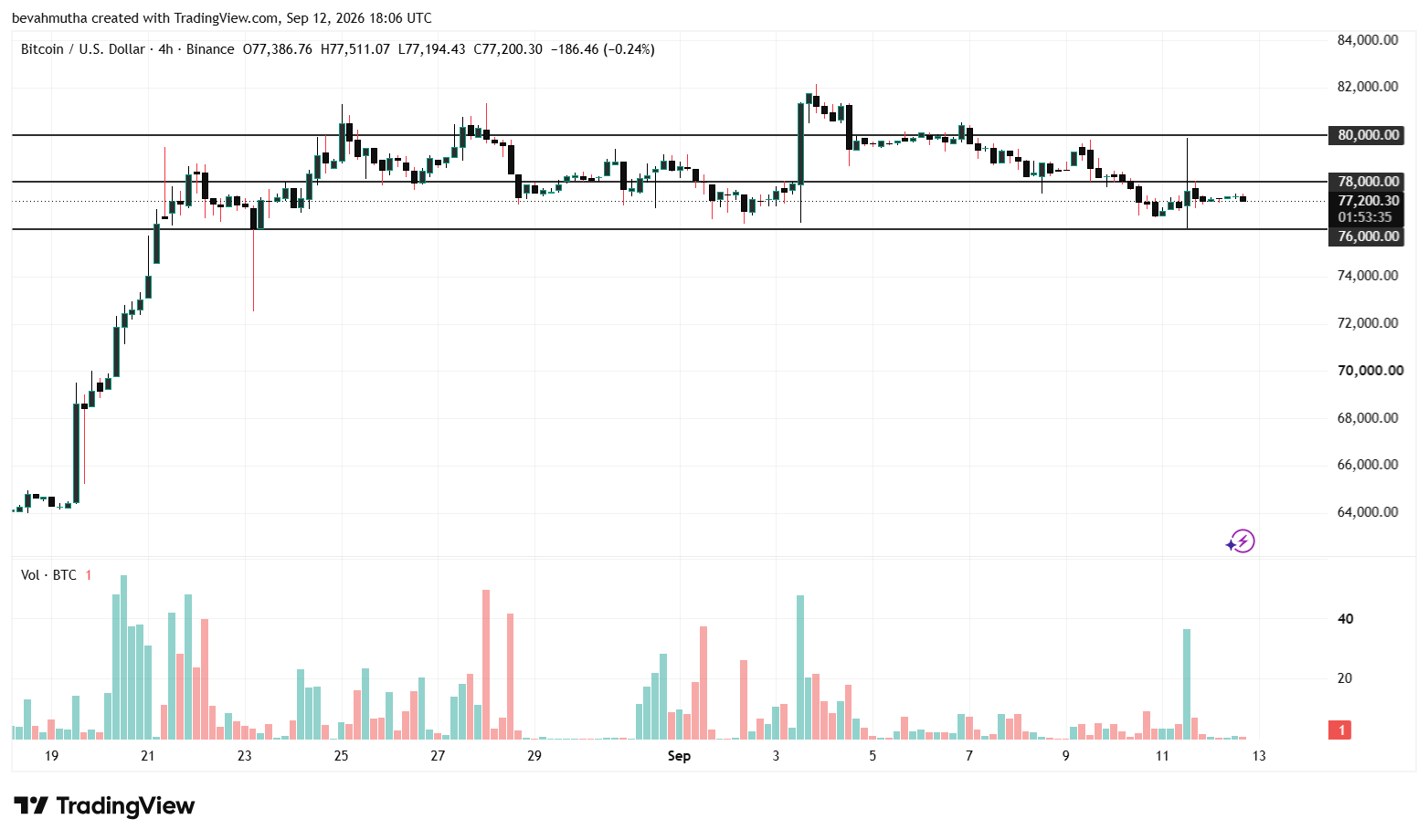 Bitcoin Price Prediction as September 15 Could Decide CLARITY Act’s Next Move