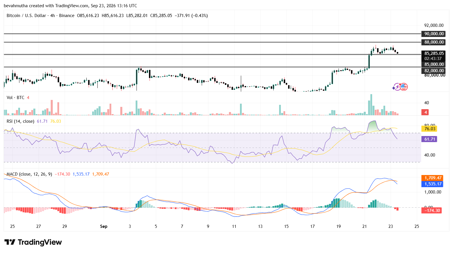 Bitcoin Price Prediction Ahead of Friday's $18B BTC and ETH Options Expiry