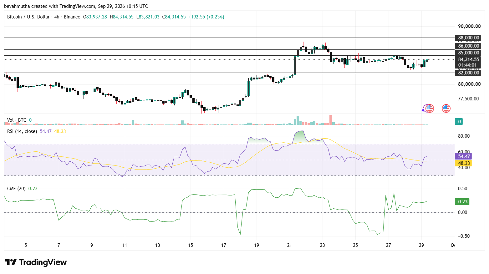 Bitcoin Price Prediction As Iran Officials Are Pessimistic About US Deal Before Midterms