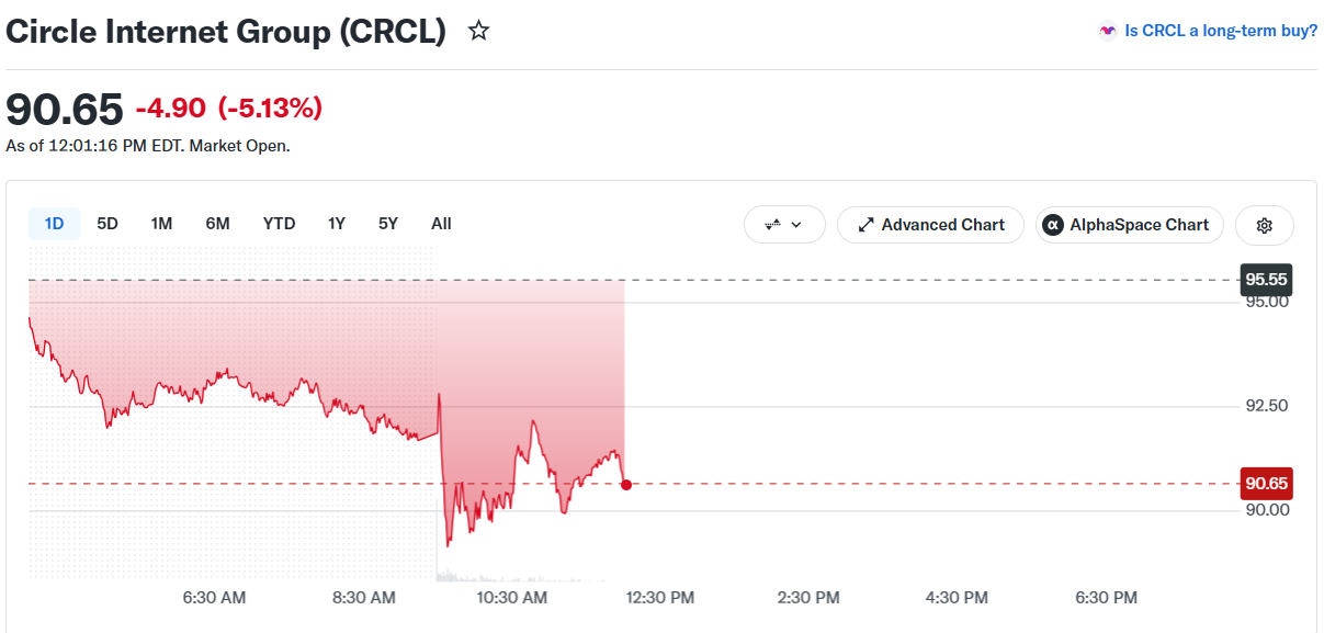 Circle (CRCL) Stock Price