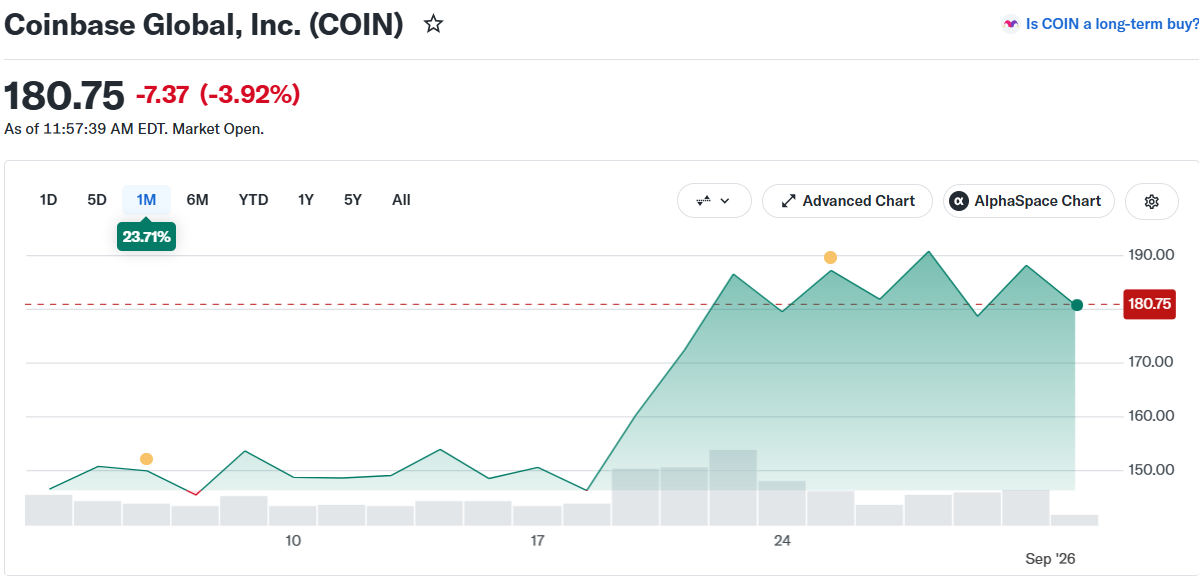 Coinbase (COIN) Crypto Stock