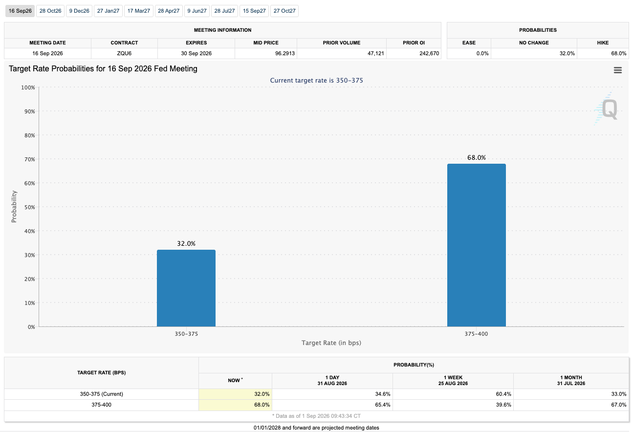 Bitcoin price outlook ahead of Sep 15-16 FOMC meeting