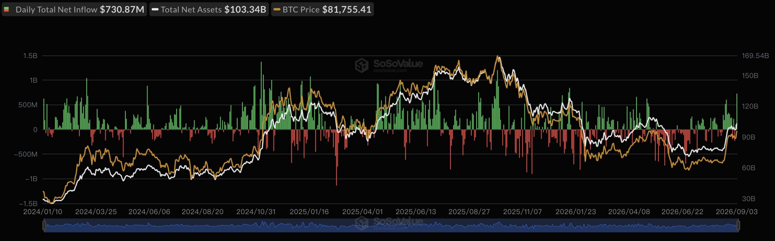 Bitcoin Price Outlook as Analyst Predicts BTC Will Hit $85K Next