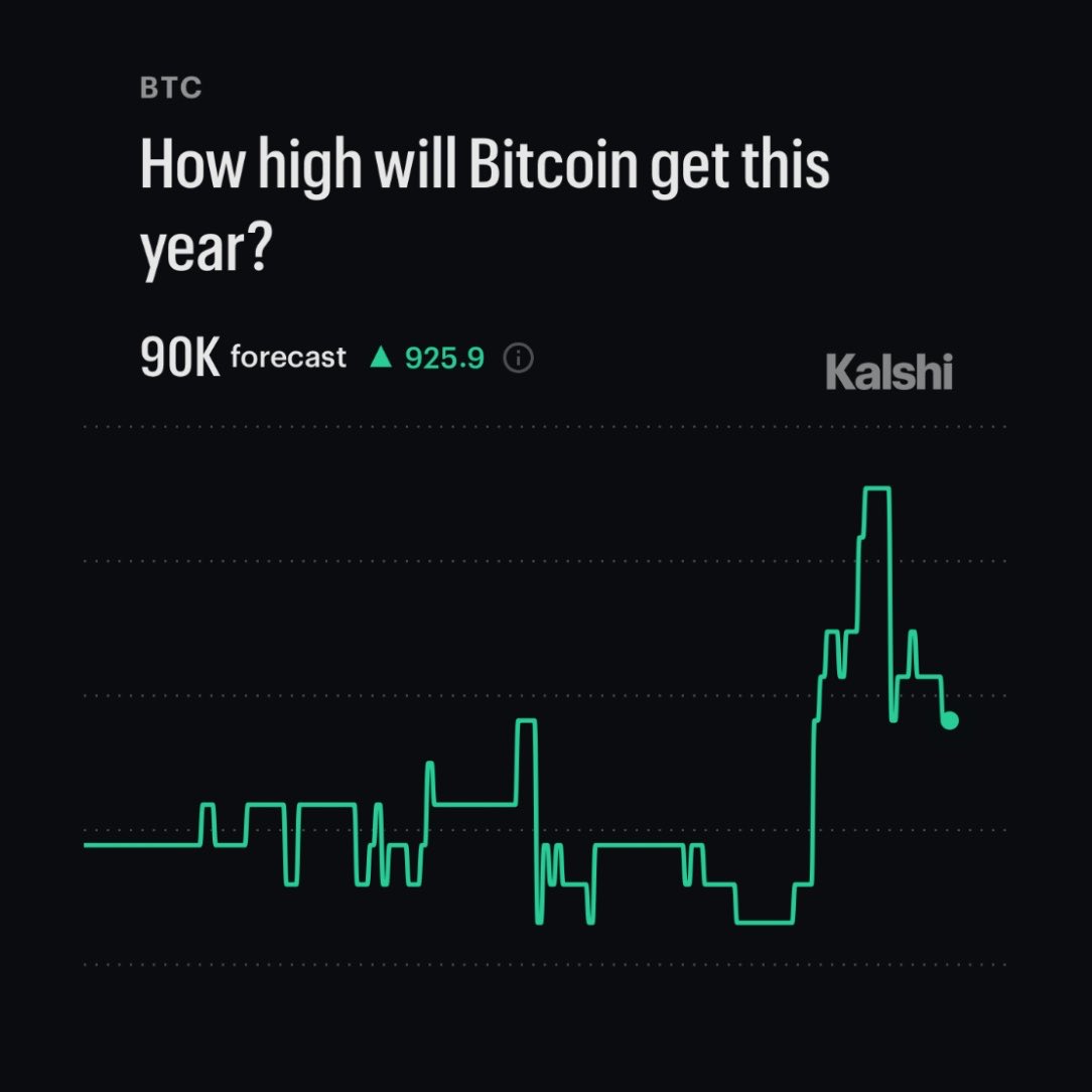 Bitcoin Price Outlook as Analyst Predicts BTC Will Hit $85K Next