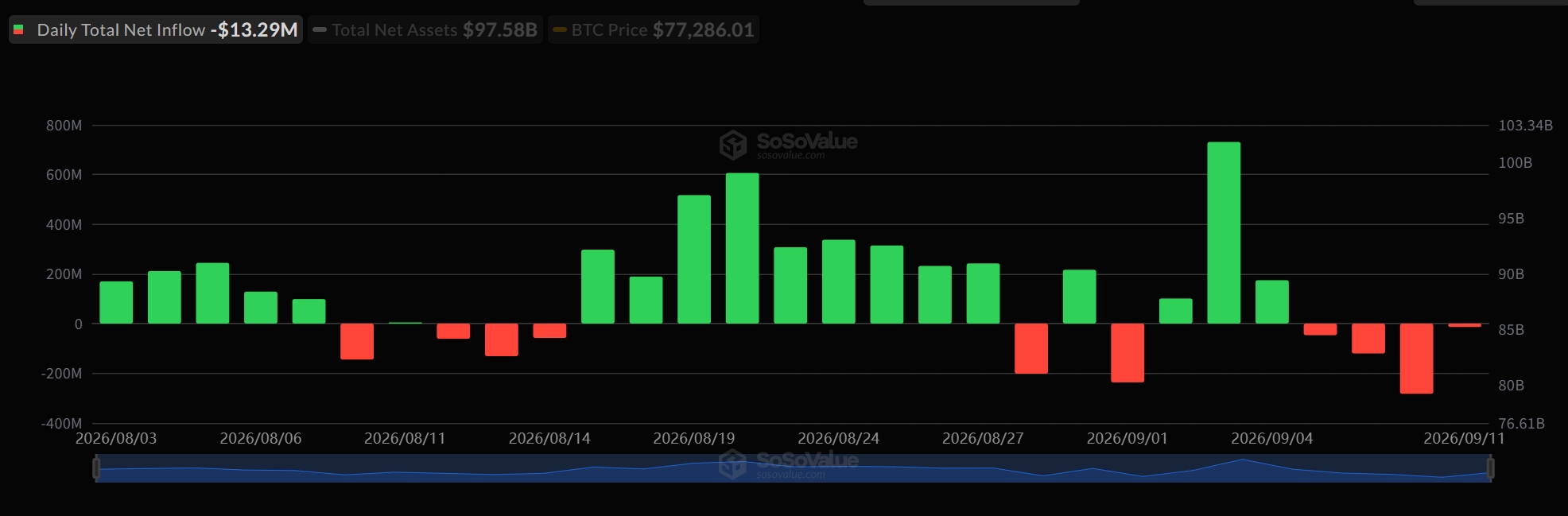 Bitcoin Price Prediction as September 15 Could Decide CLARITY Act’s Next Move
