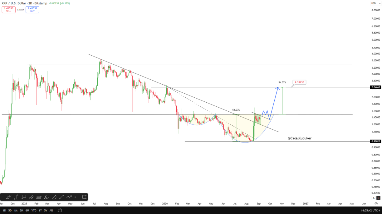 XRP price 