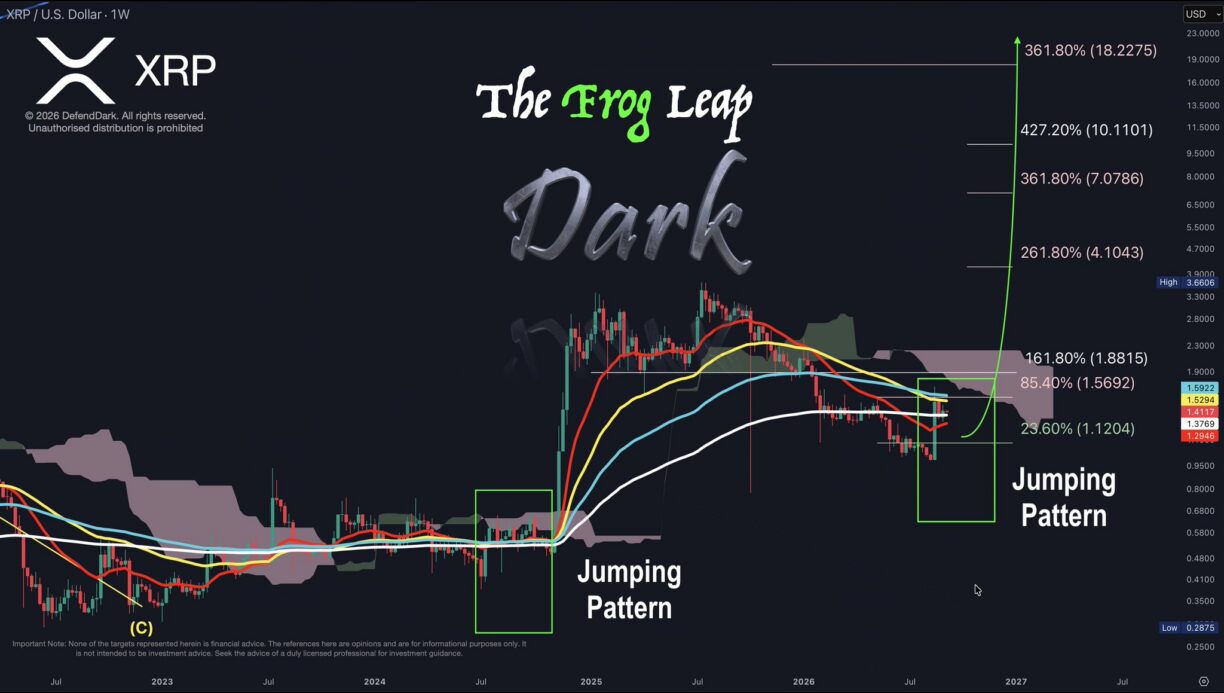 XRP price