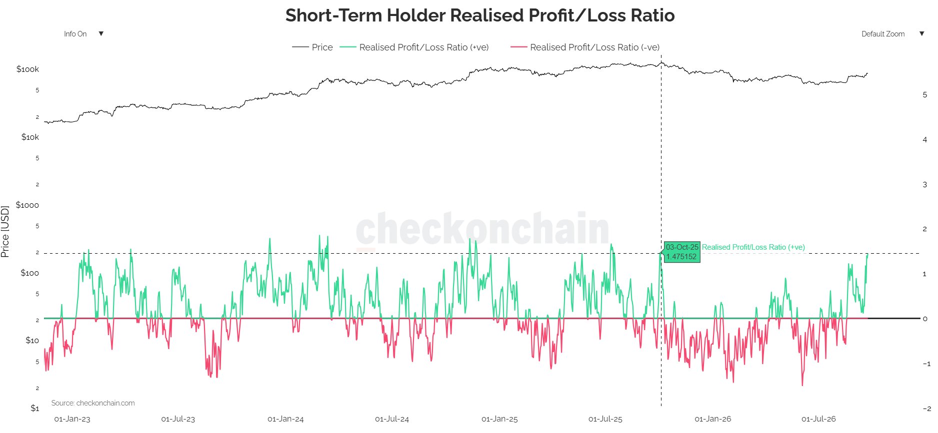 Bitcoin Price Prediction Ahead of Friday's $18B BTC and ETH Options Expiry