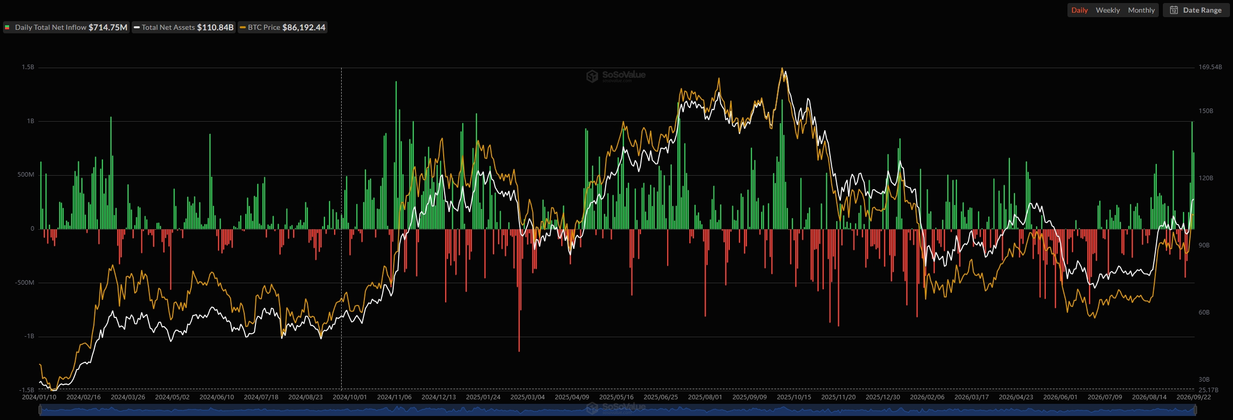 Bitcoin Price Prediction Ahead of Friday's $18B BTC and ETH Options Expiry