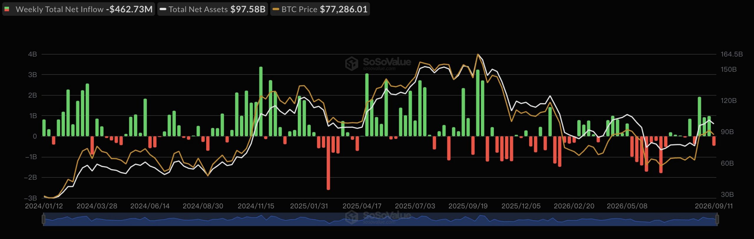 XRP and Bitcoin Price Prediction Ahead of CLARITY Act Vote Tomorrow