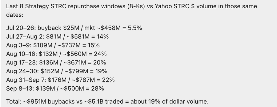 O que esperar da MSTR com o salto no volume da STRC?