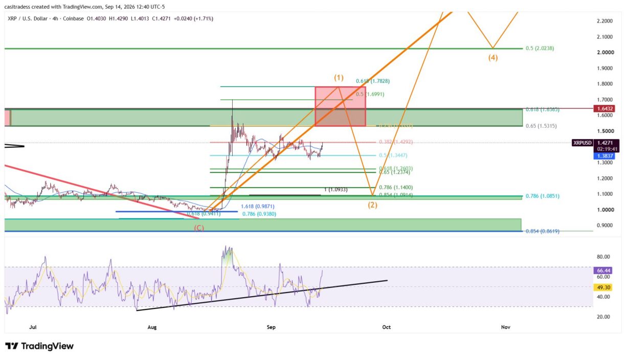 XRP Price 