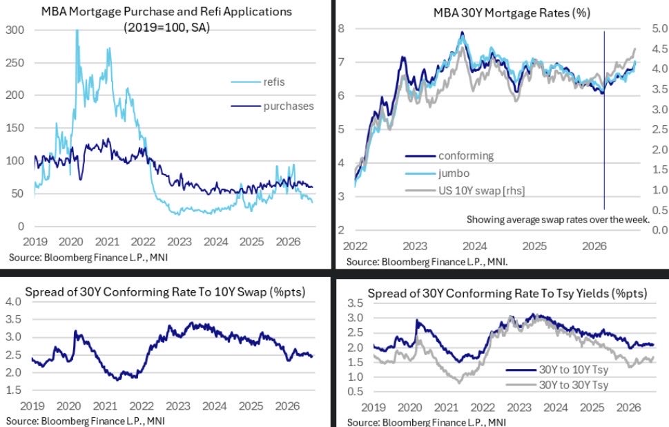 US mortgage fed decision