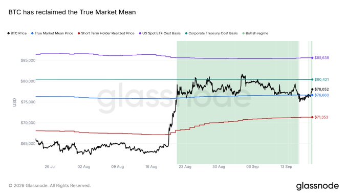 Bitcoin Price Forecast as Key Resistance Breaks