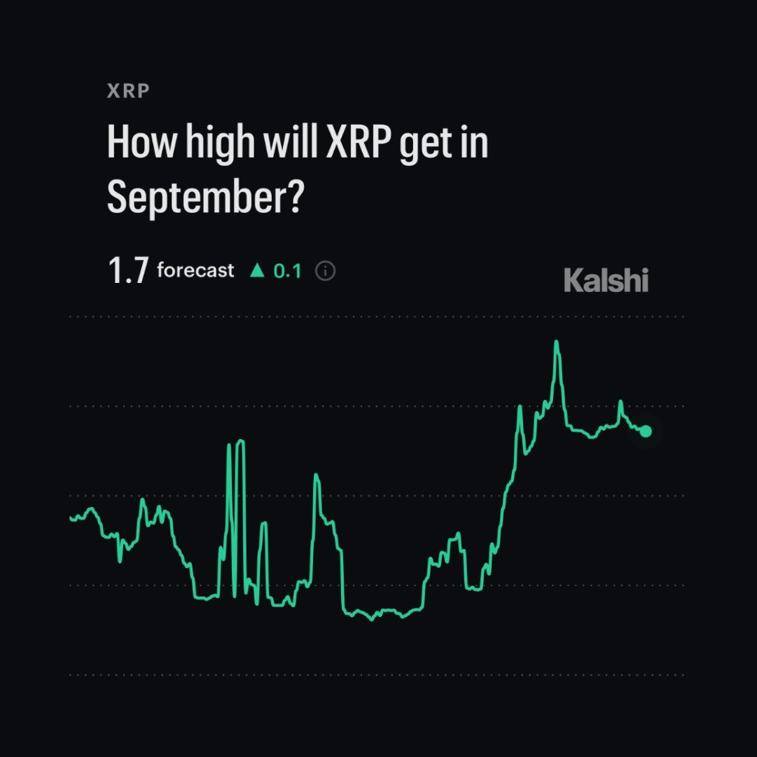 XRP Price After SEC Begins Crypto Clarity Push Following CLARITY Act Failure