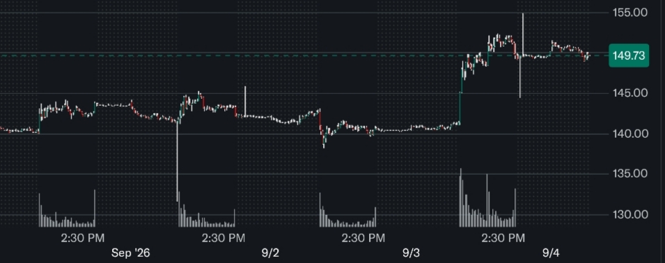 Elon Musk SpaceX stock
