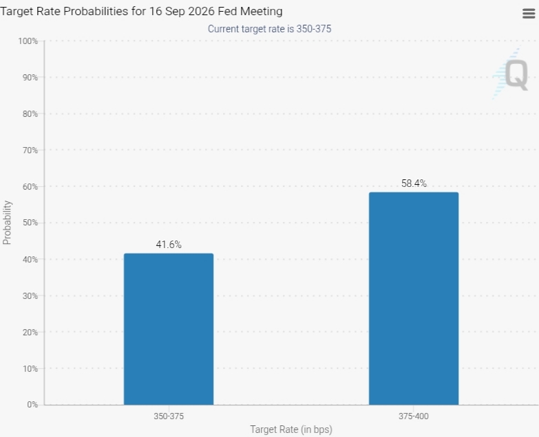 Fomc meeting