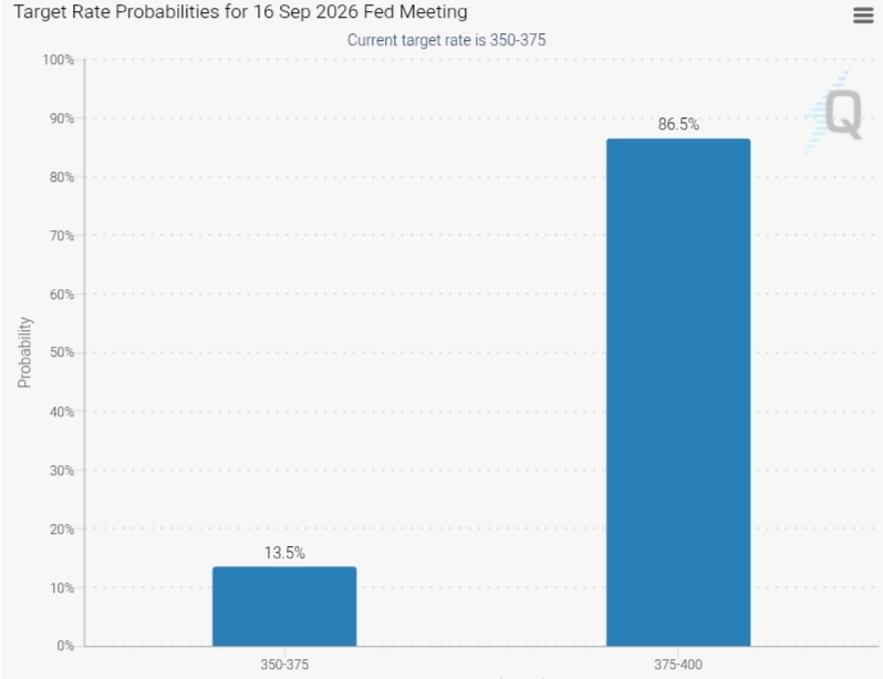 Fomc meeting oil prices