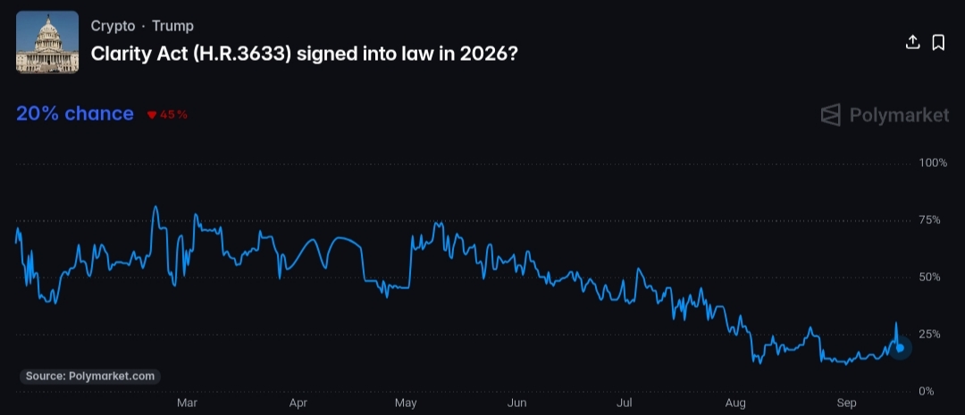 Clarity Act odds