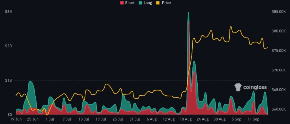 Crypto market liquidations 