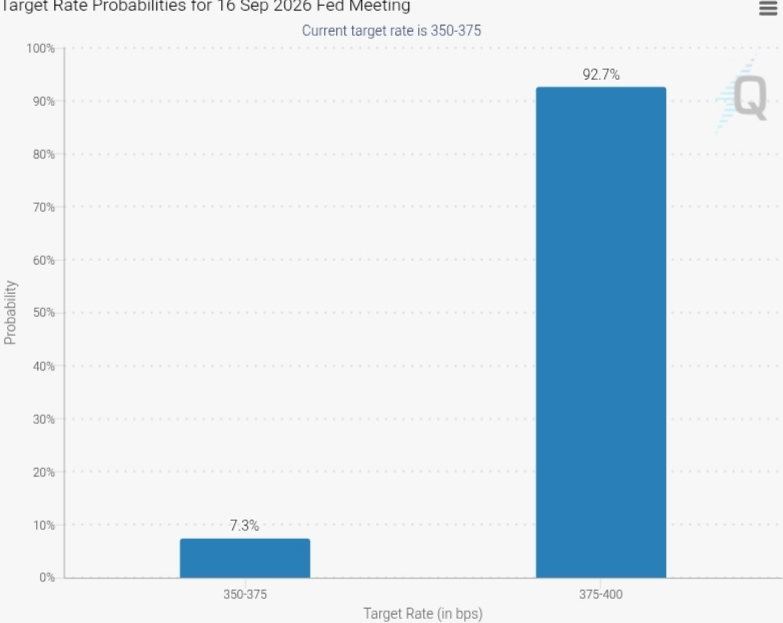 Fomc meeting odds