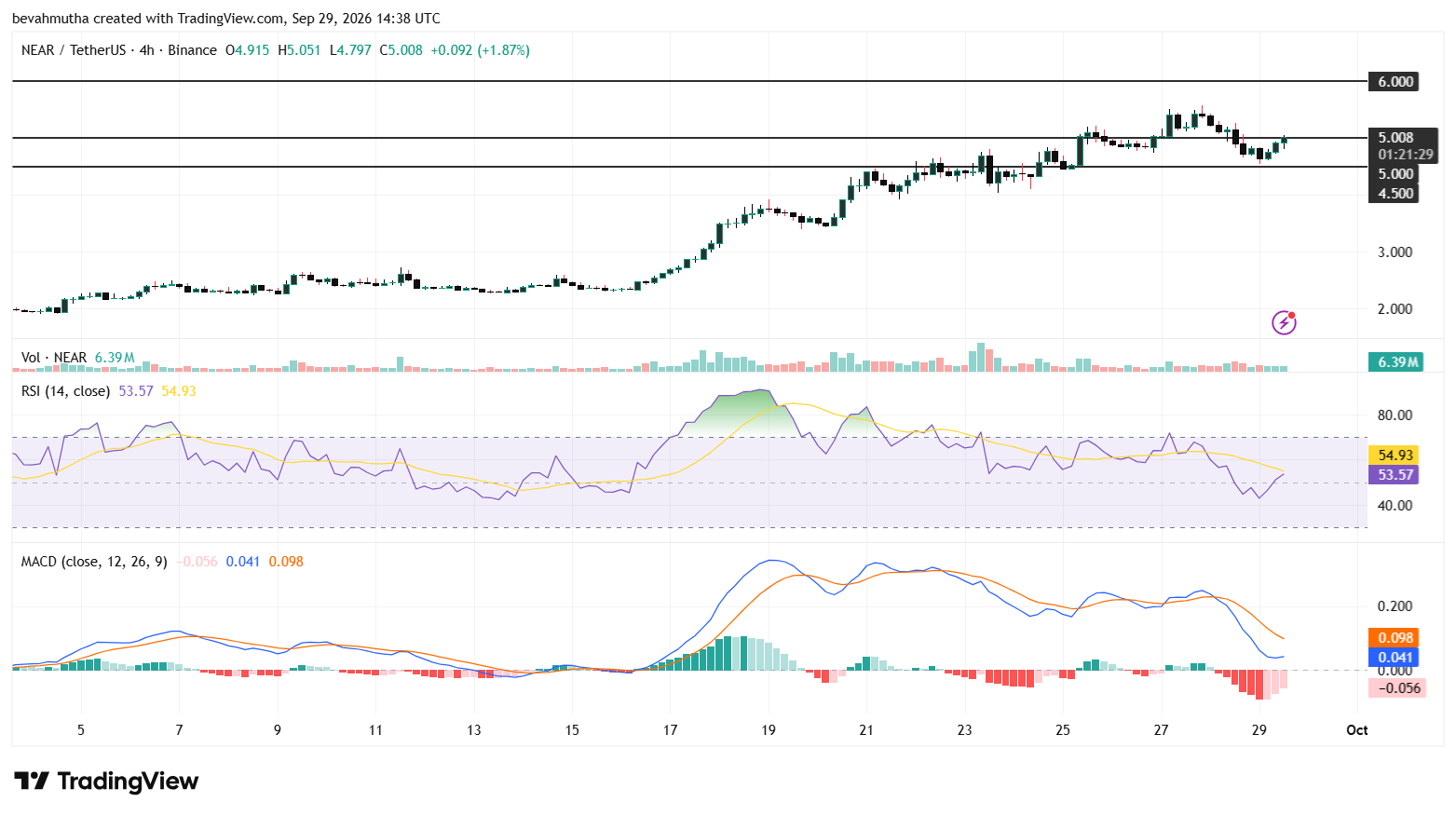 NEAR Protocol Price Prediction After Bitwise Launches First Spot ETF
