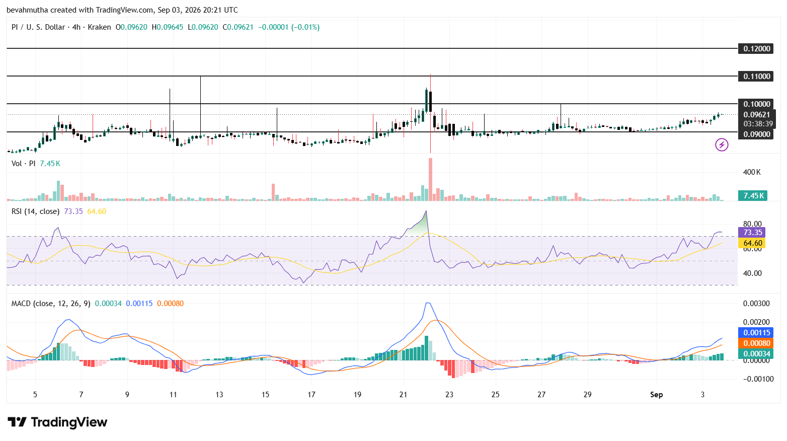 What Comes Next for Pi Network Price Ahead of Protocol 27 and DEX LaunchWhat Comes Next for Pi Network Price Ahead of Protocol 27 and DEX Launch