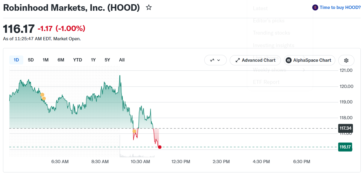 Robinhood (HOOD) Stock Price