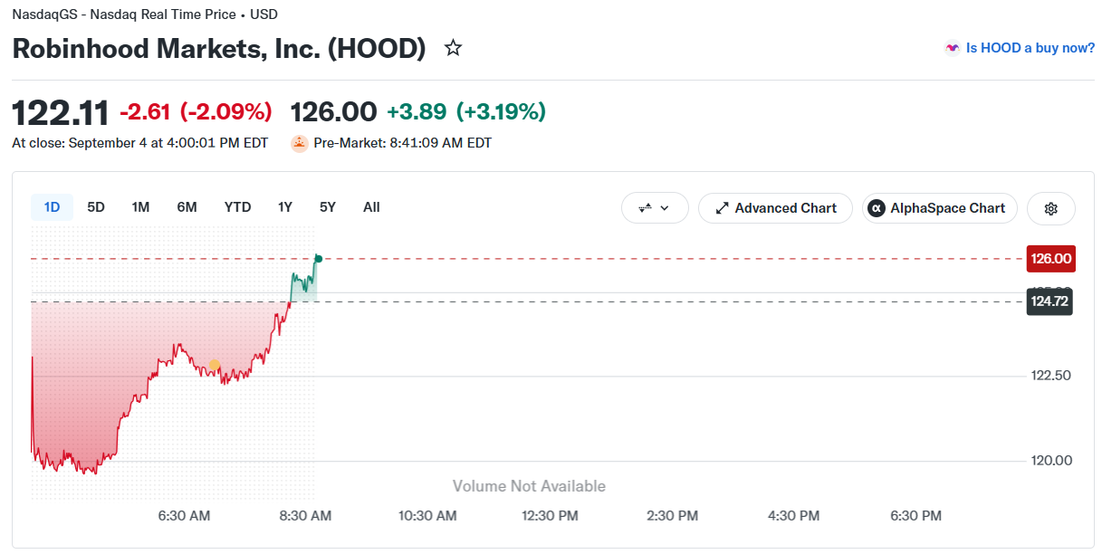 Robinhood HOOD Stock Price