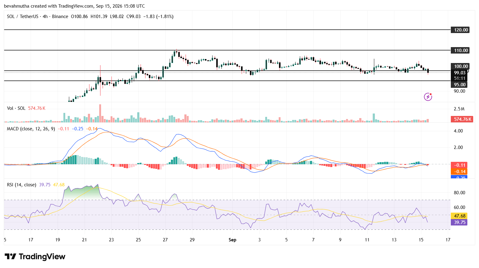 Solana Price Prediction as Crypto ETFs Attracted +$1.3B Inflows Last Week