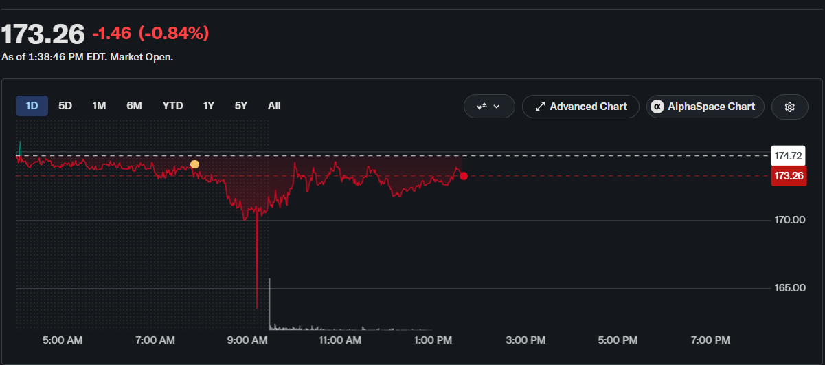 COIN Stock Outlook as Fed Rate Hike Odds Surge to 64% After Hot PPI.