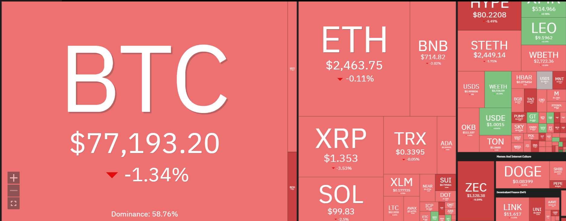Crypto Market Crash: 4 Reasons Prices Are Going Down