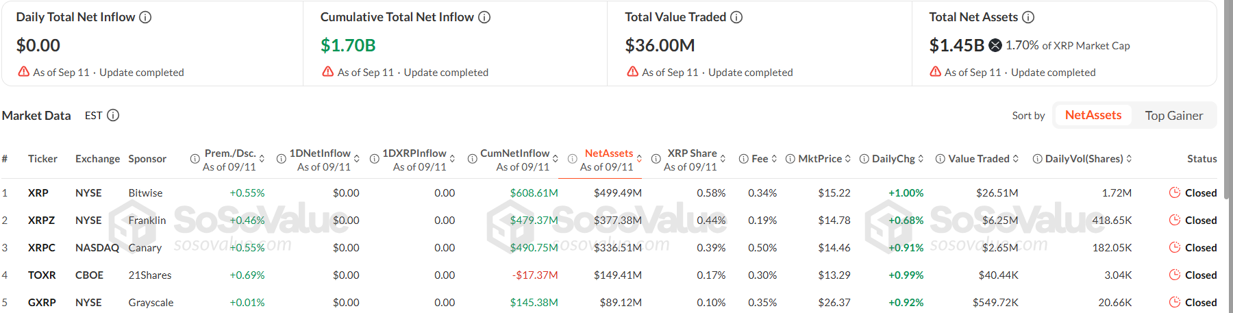 XRP Price Forecast as New ETF Decision Shifts to October