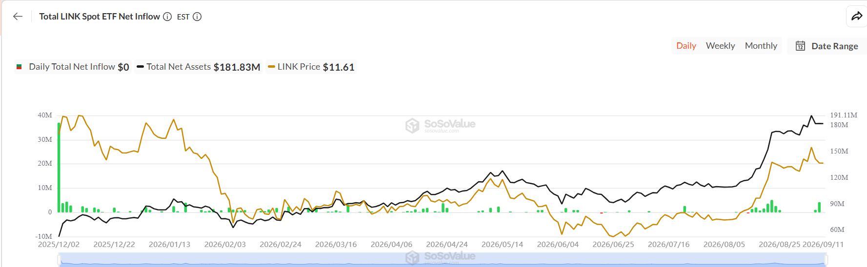 Chainlink Price Outlook Targets $15+ as Institutional Flows
