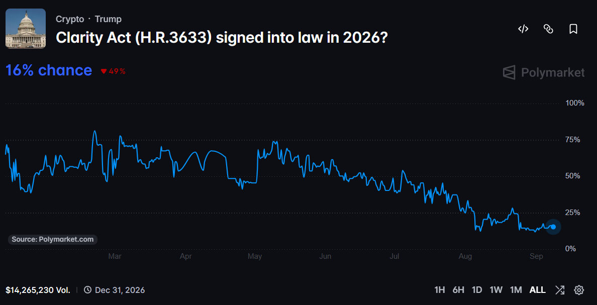 CRCL Stock Forecast Ahead of Initial Jobless Claims: Bulls Target $110 Next?