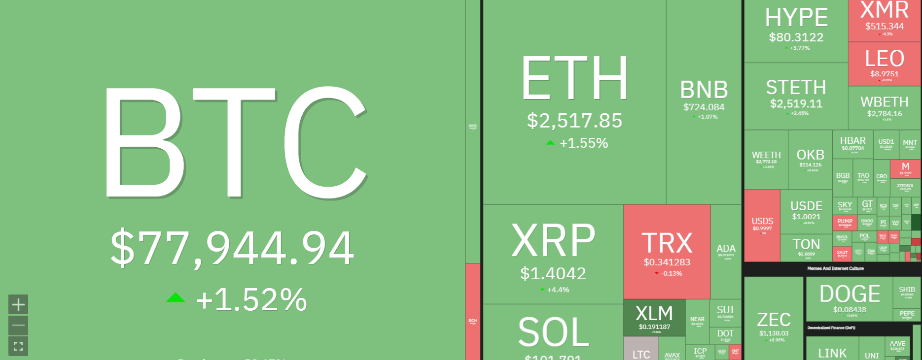 Crypto Market Prediction This Week: Top Events to Watch—Bullish or Bearish?