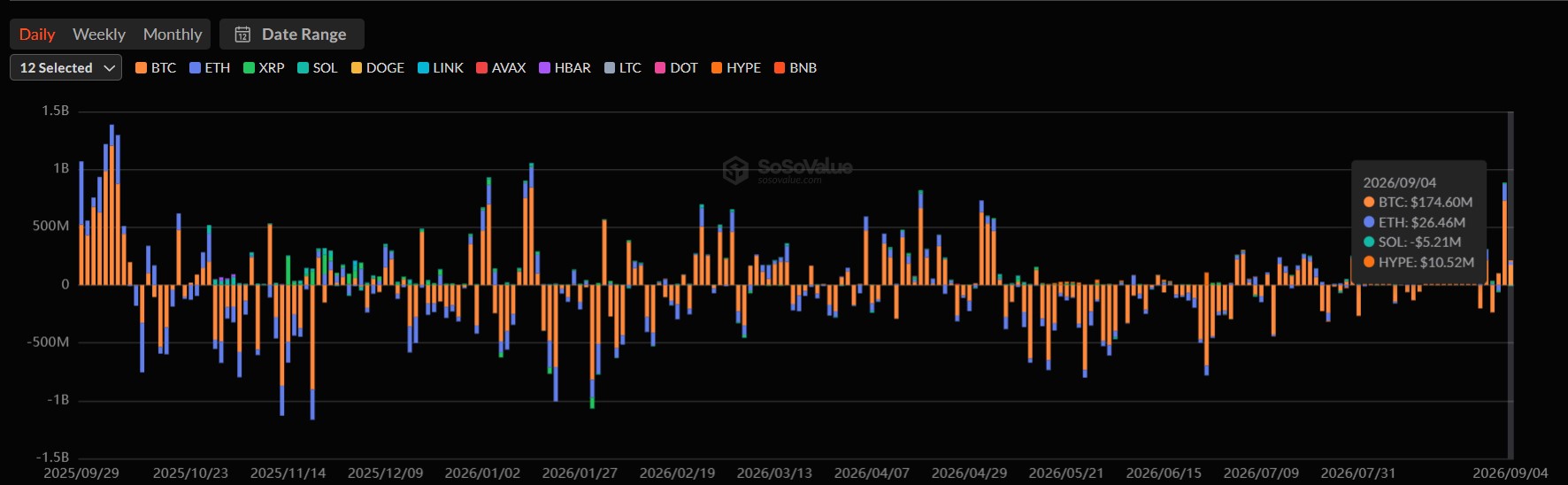 Bitcoin and Ethereum Price Analysis as ETF Inflows Surge