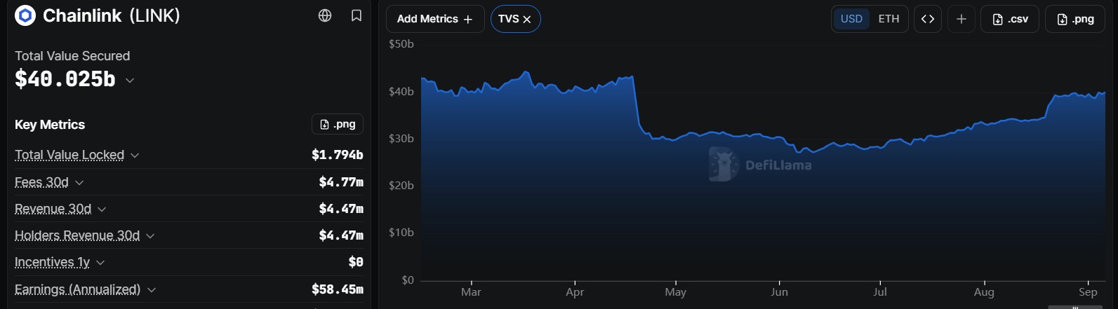What's Next for Chainlink as TVS Jumps?
