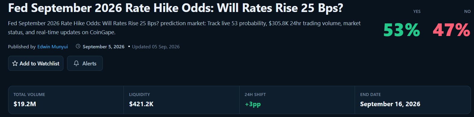 Dogecoin Price in Focus Amid Fed Hike Bets