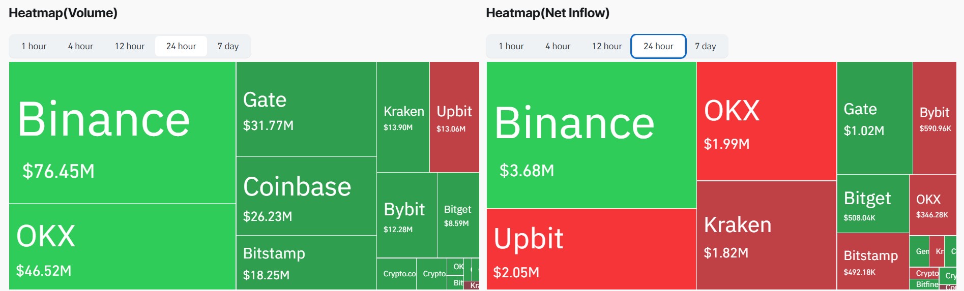 Dogecoin Price Prediction Today