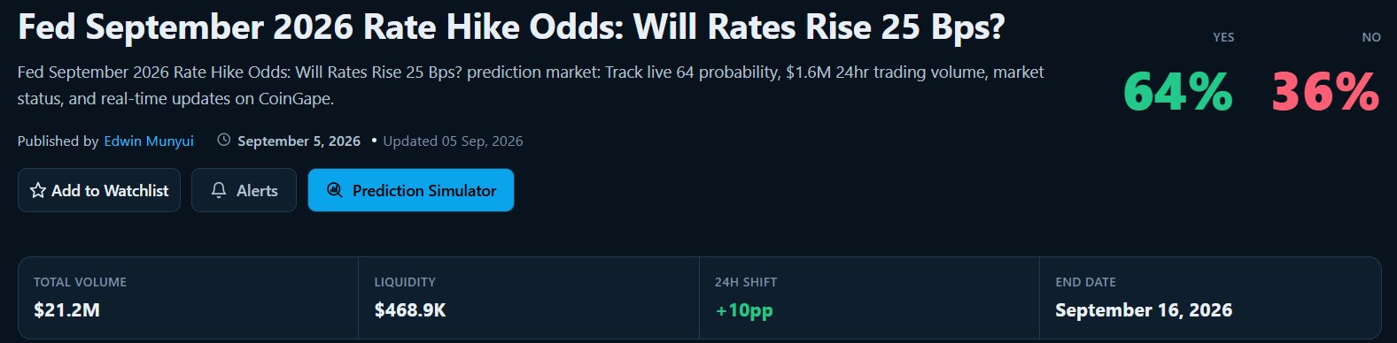 Pi Coin as Markets Price in Fed Rate Hike