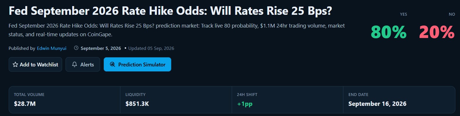 What Happens to SpaceX Stock After FOMC Meeting?